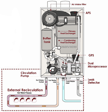abbotsford - langley - navien tankless water heaters - instant water